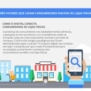 Os novos hábitos de compra.